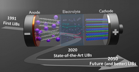 The world of new batteries- Expansion of the use of electric cars in Iran goes through development of this laboratory