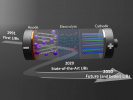 The world of new batteries- Expansion of the use of electric cars in Iran goes through development of this laboratory