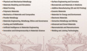 The 14th International Conference on Metallurgy and Materials Engineering