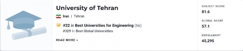 College of Engineering stood 22nd among the best engineering universitues of the world.