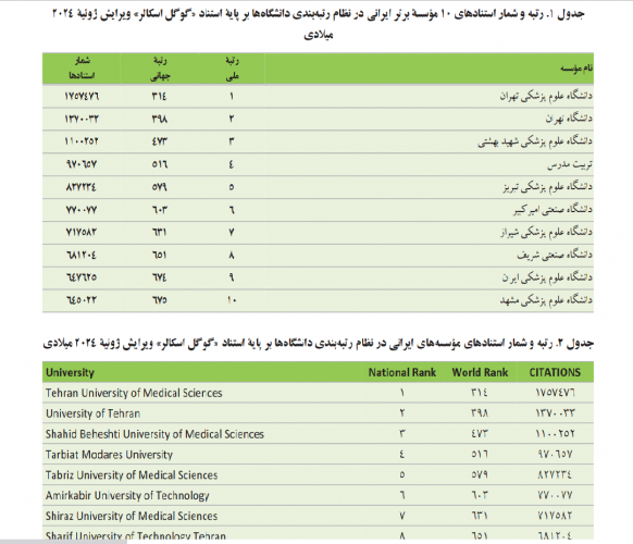 دانشگاه تهران در آخرین رتبه‌بندی بر اساس اسناد گوگل اسکالر در رتبه دوم کشوری ایستاد.